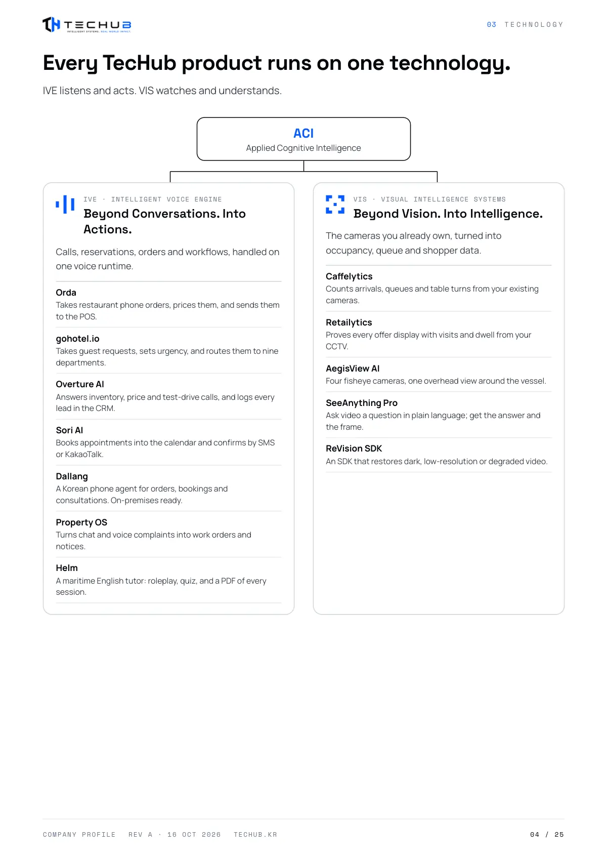 Company profile, page 4
