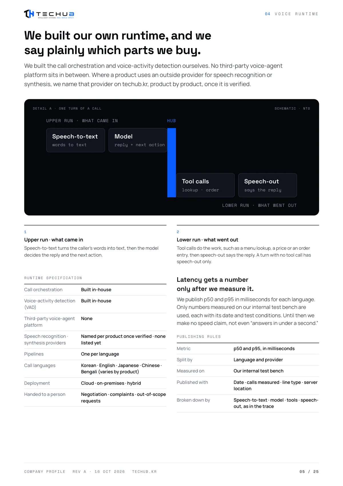 Company profile, page 5