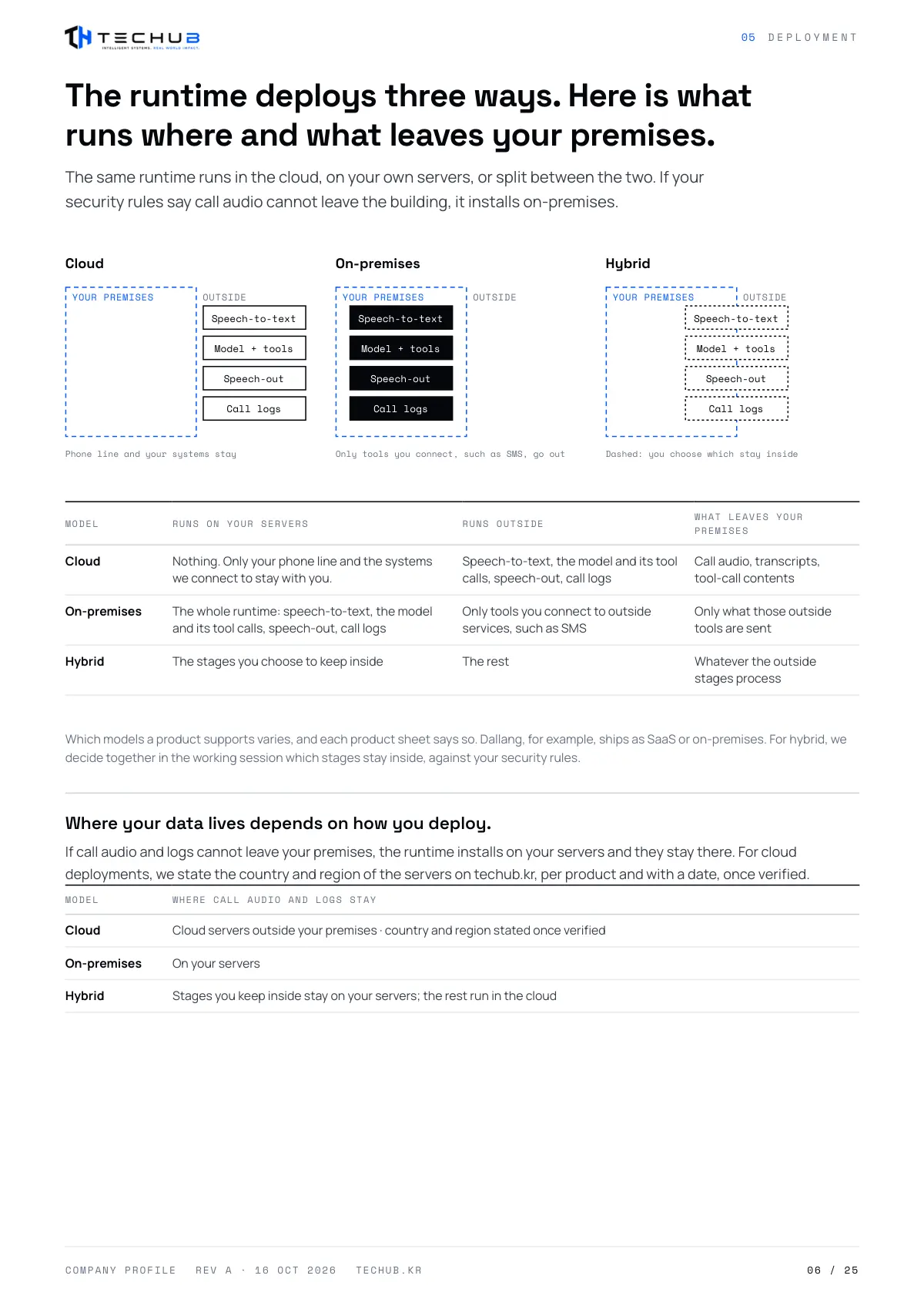 Company profile, page 6