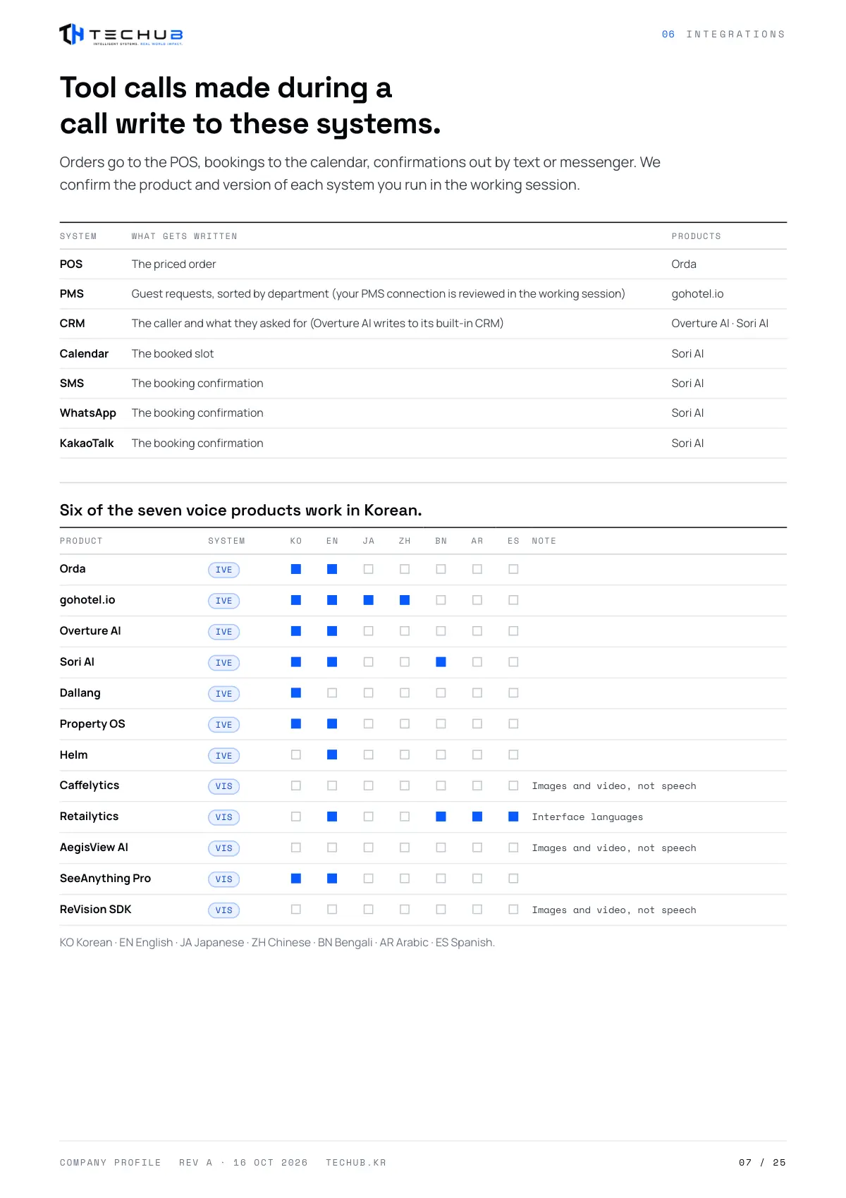 Company profile, page 7