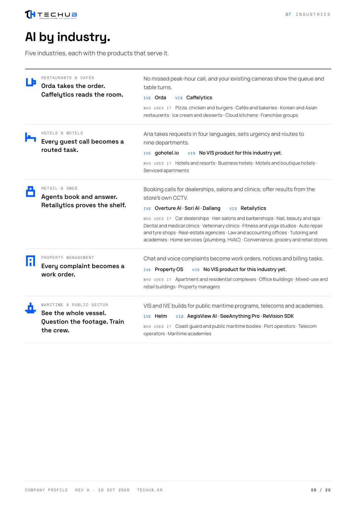 Company profile, page 8
