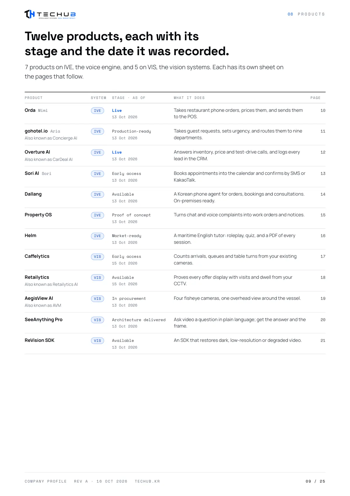 Company profile, page 9