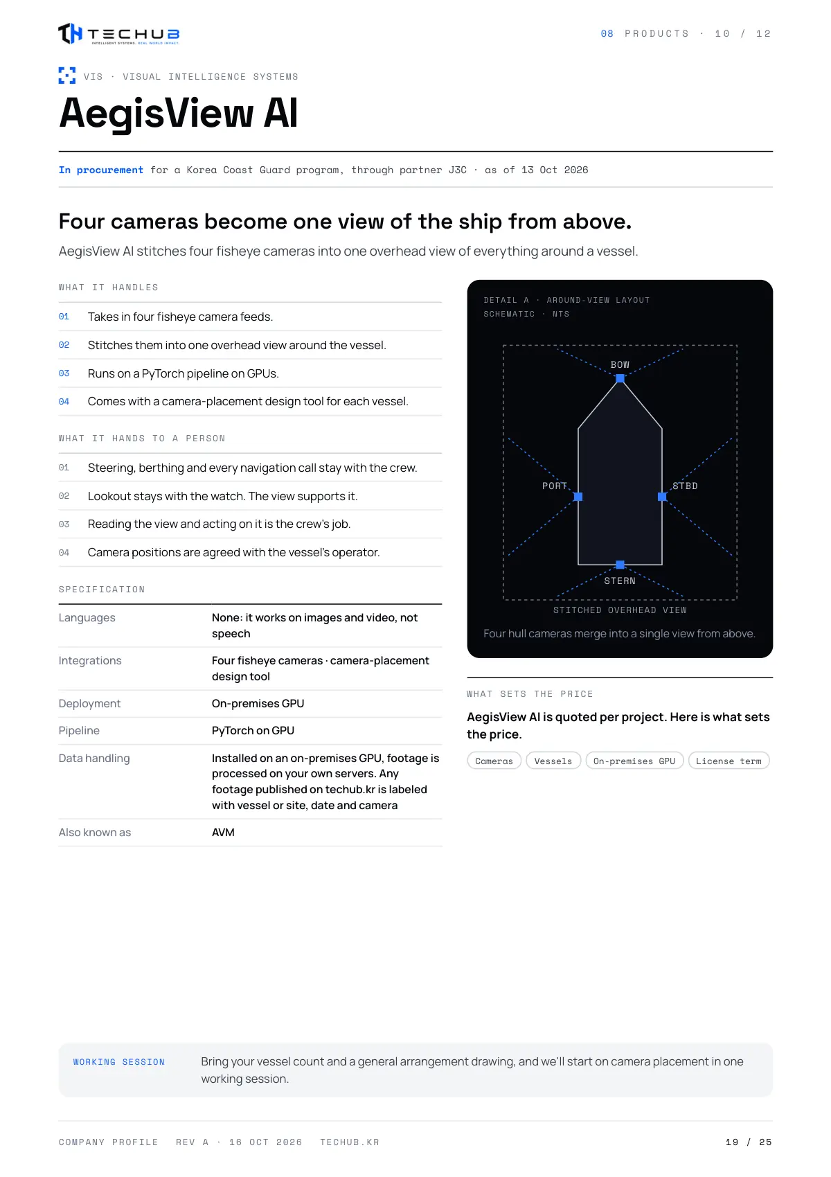 Company profile, page 19