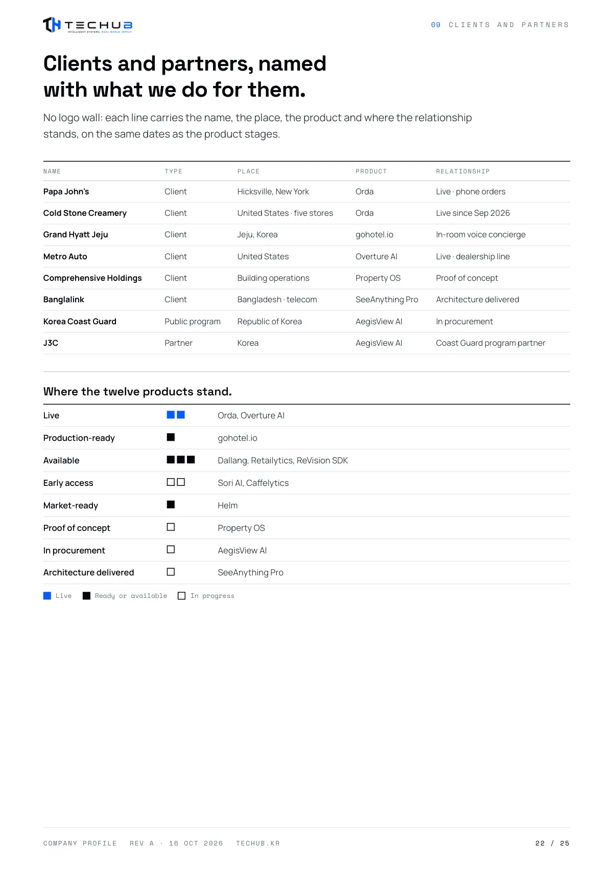 Company profile, page 22
