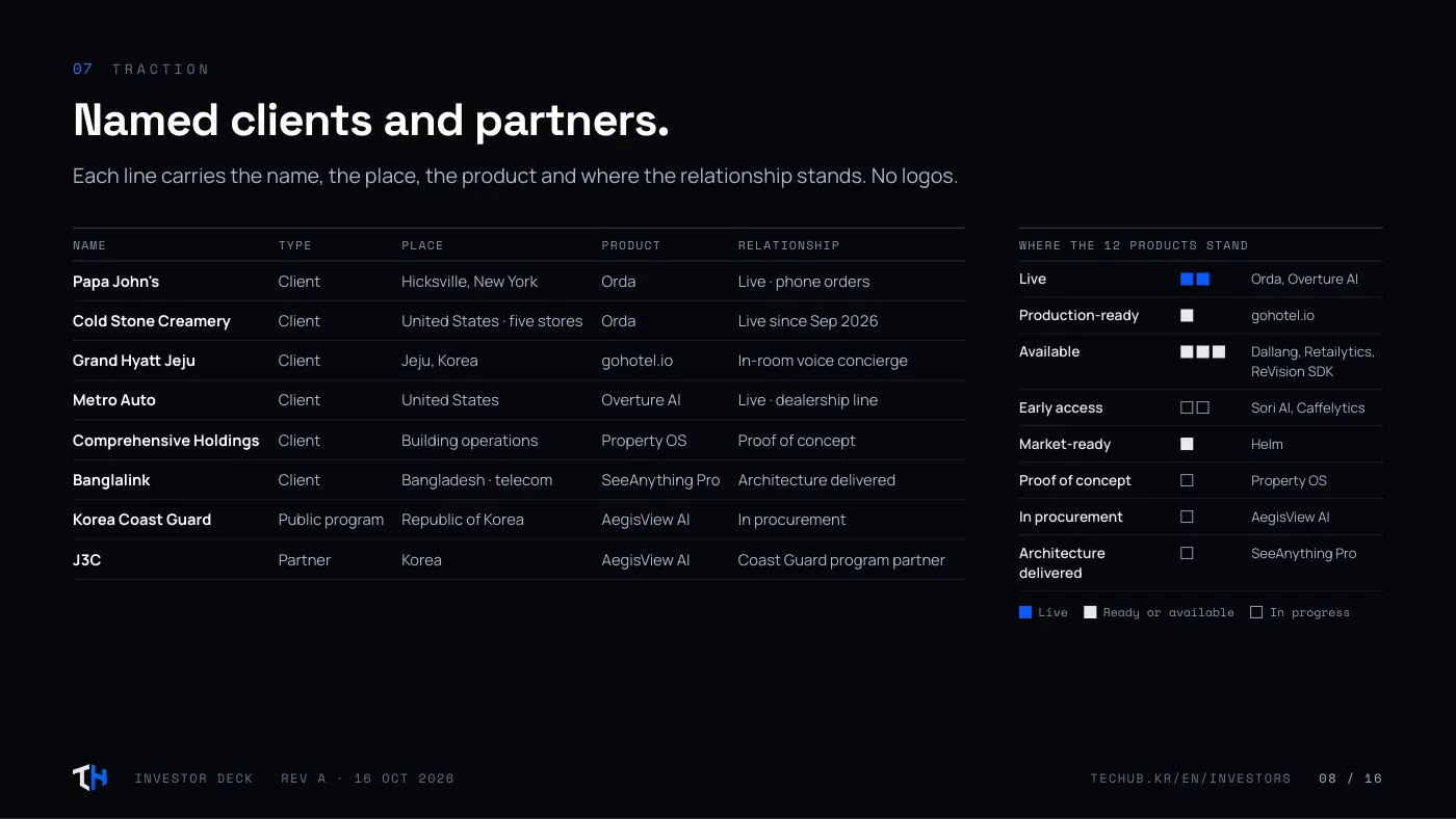Investor deck, page 8