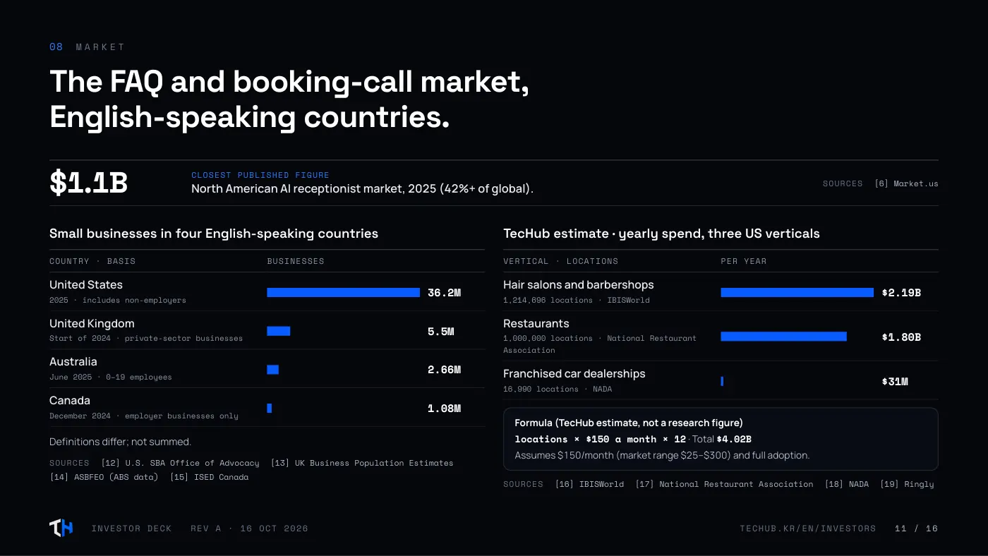 Investor deck, page 11