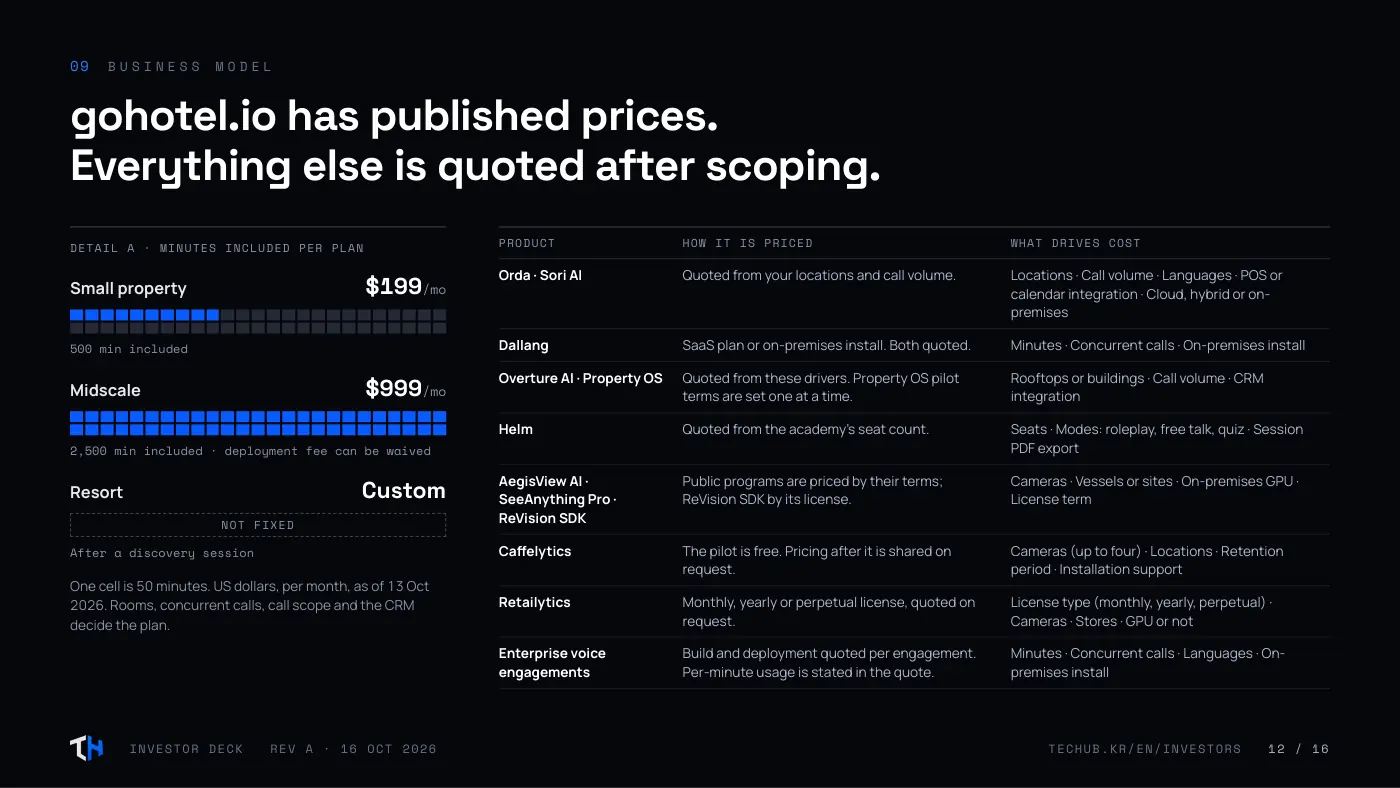 Investor deck, page 12