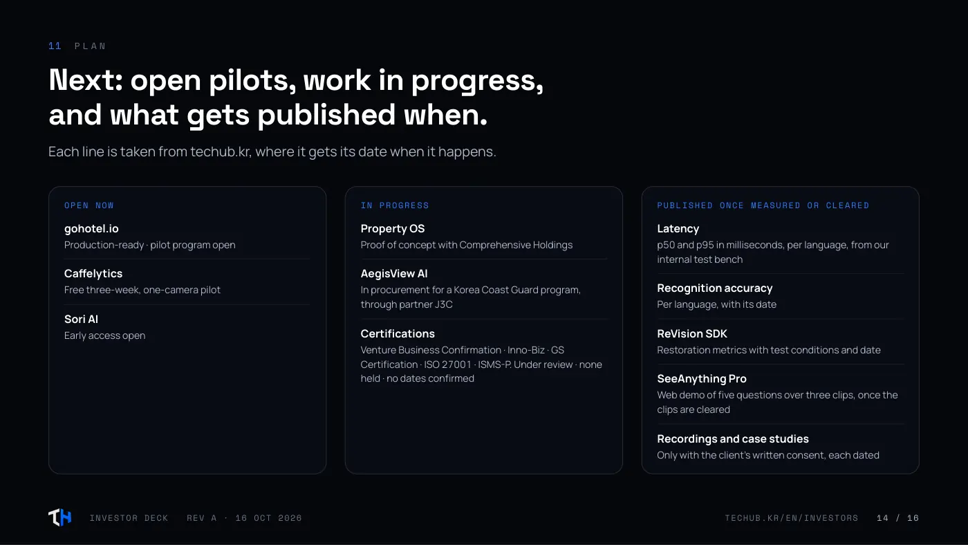 Investor deck, page 14