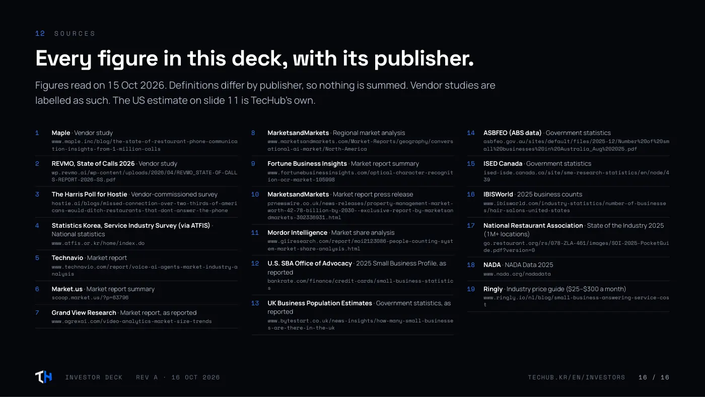Investor deck, page 16