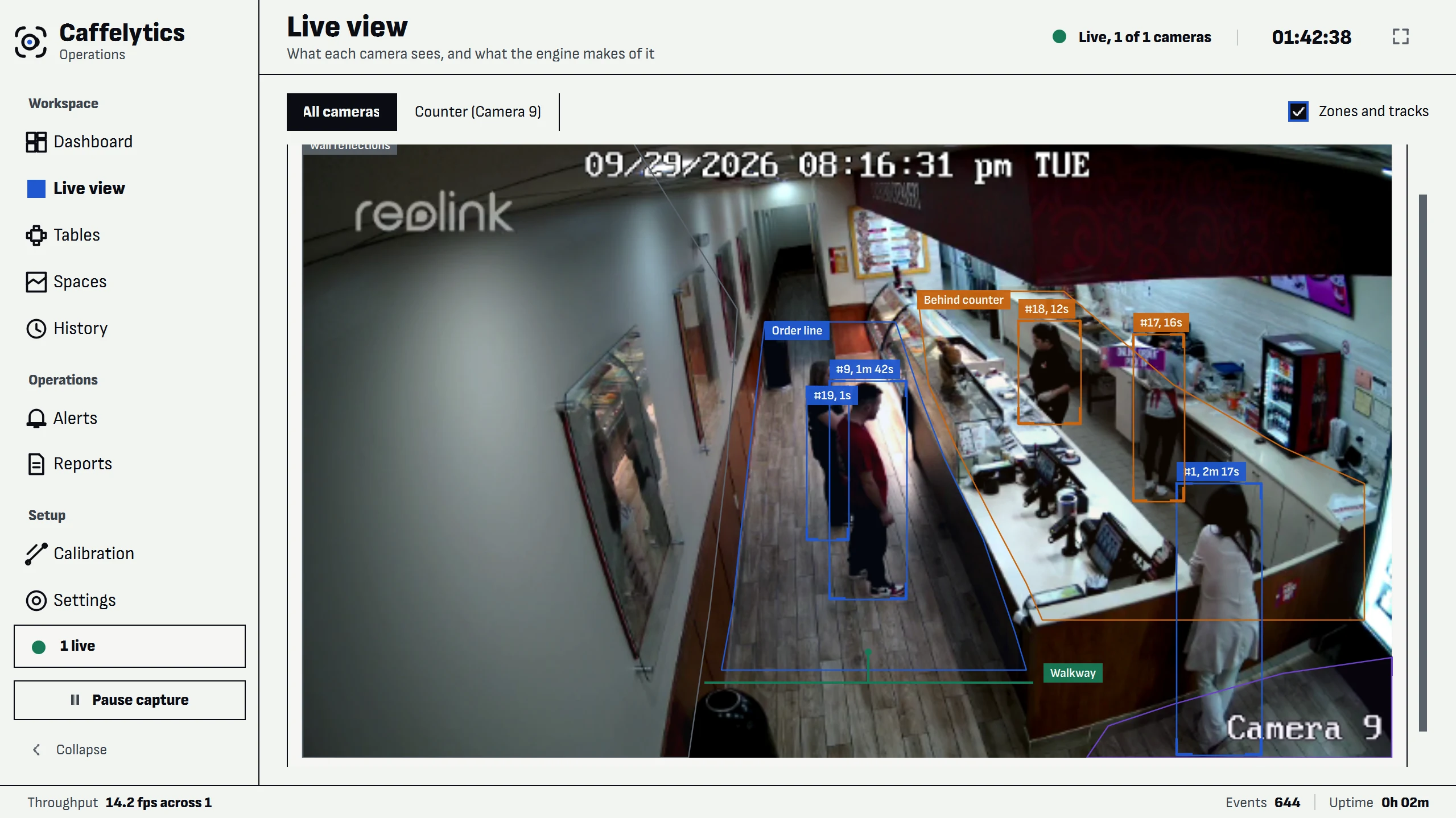 Caffelytics live view. A counter camera with the order line, walkway and people marked as anonymous numbers.